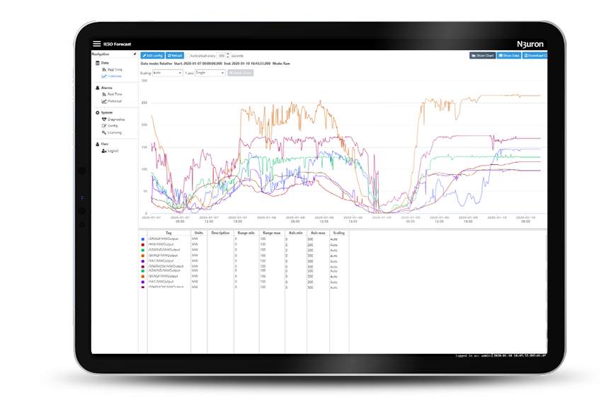 n3uron IIoT software platform n3uron IIoT software platform