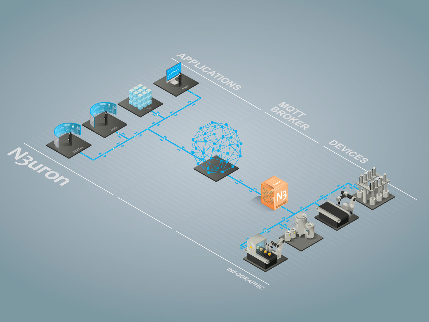 MQTT: The Universal Messaging Protocol for Cloud Providers…