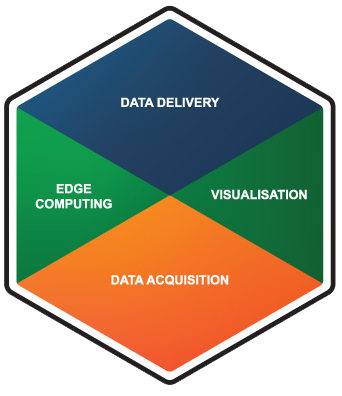 System Solution Modules N3uron