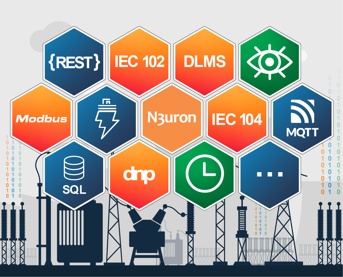 Infographic showing integration of BESS assets with Energy Management Systems using protocols like REST, MQTT, IEC 102, DLMS, Modbus, IEC 104, DNP3, and SQL.