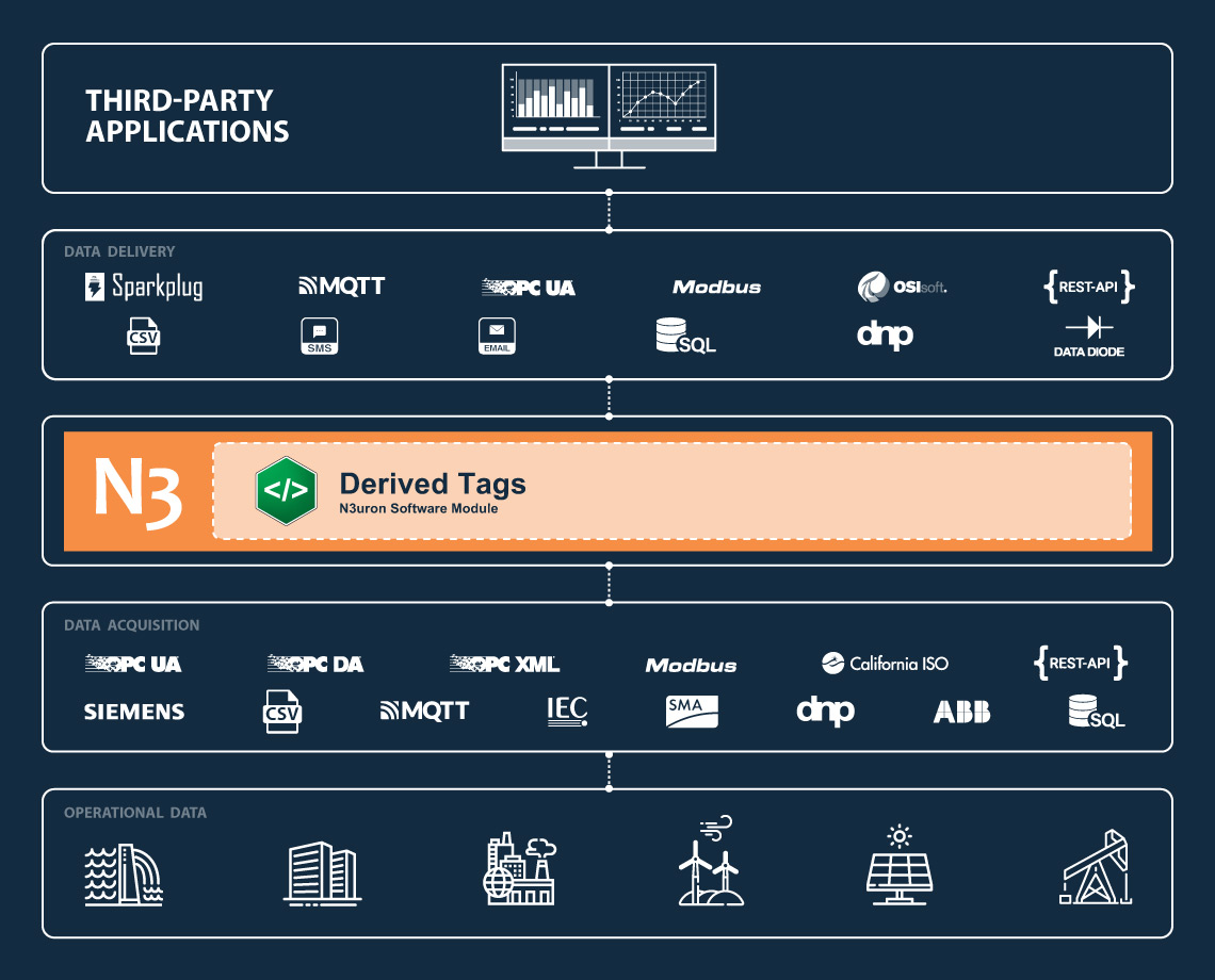 derived-tags-architecture-n3uron