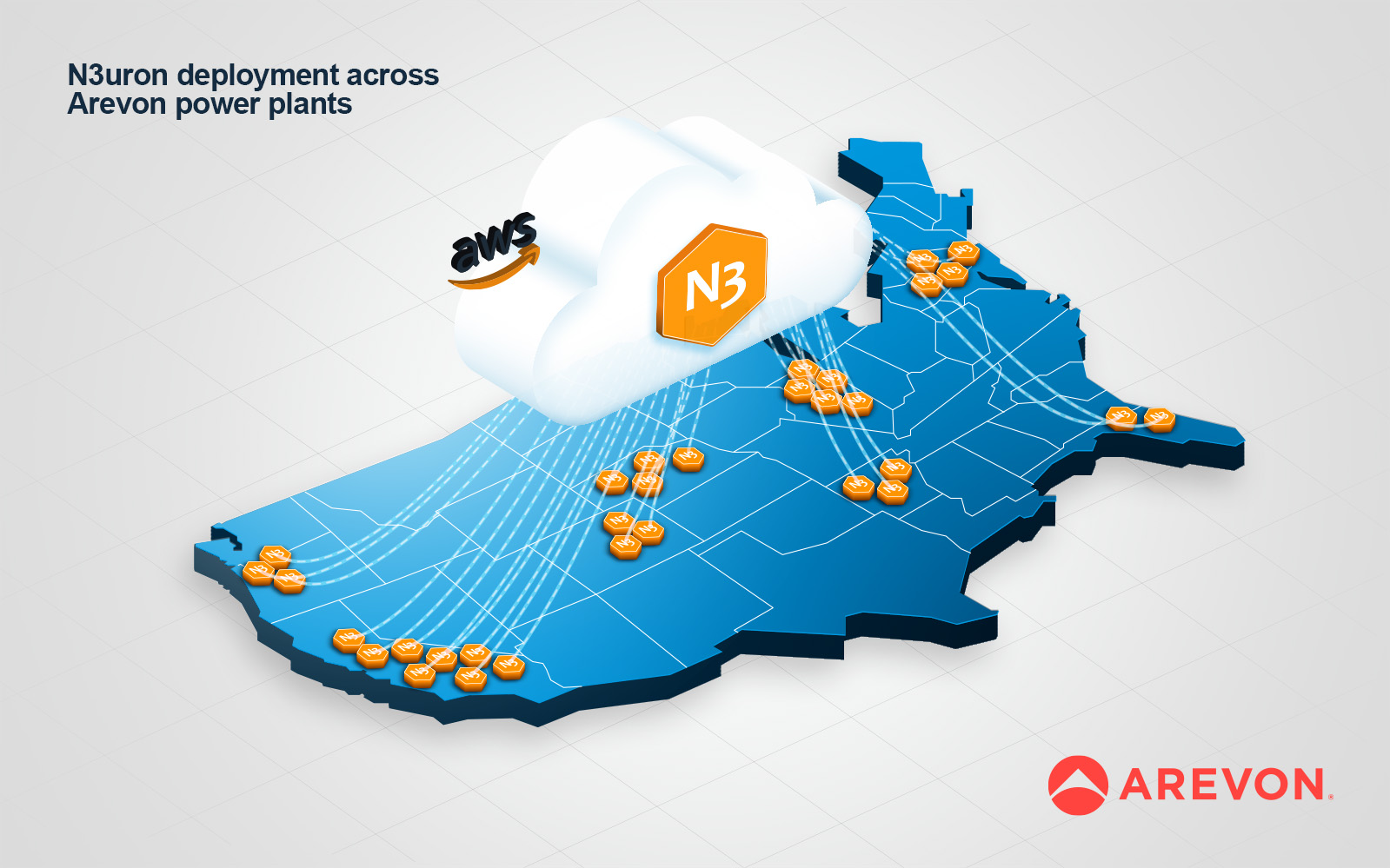 n3uron-deployment-arevon-power-plants-map-usa Infographic map showing N3uron IIoT and DataOps deployment across Arevon power plants in the USA, illustrating cloud integration and energy site connectivity