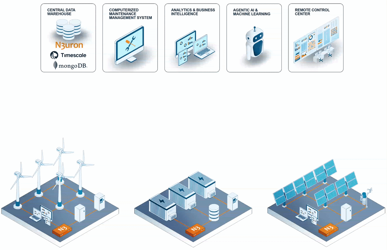 n3uron-links-encrypted-communications-mqtt-sparkplug-architecture