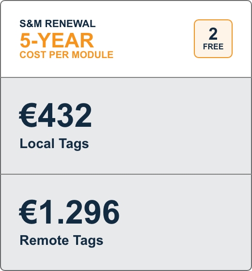 sm-renewal-five-years-eu Euro table price displays the costs of five-year S&M renewal for Local and Remote tags.