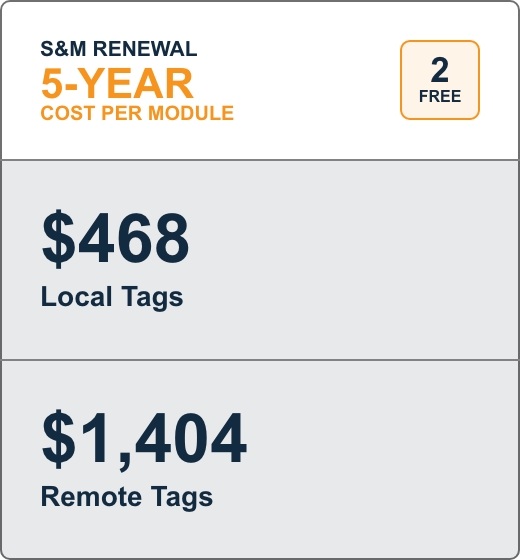 sm-renewal-five-years-usd US Dollar table price displays the costs of five-year S&M renewal for Local and Remote tags.