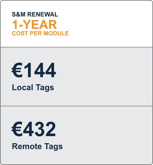 sm-renewal-one-year-eu Euro table price displays the costs of one-year S&M renewal for Local and Remote tags.