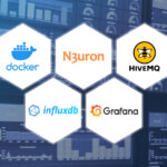 Five white hexagons with logos of popular companies - Docker, HiveMQ, InfluxDB, Grafana, and N3uron - on a blue background over multiple dashboards, symbolizing efficient data management through their integrated services.