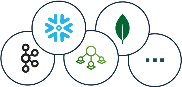 Data is Delivered to the Cloud via Built-In Connectors