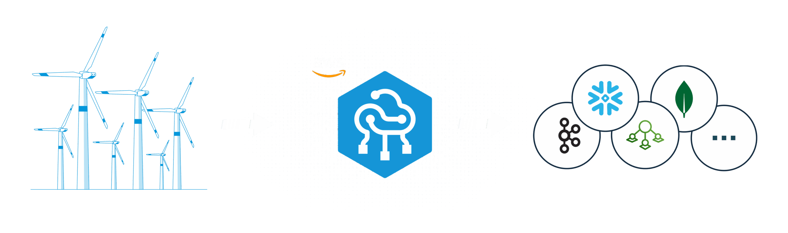 Diagram showing OT data flow from edge wind turbines through SparkPipe and AWS to cloud platforms like Snowflake, Kafka, and MongoDB