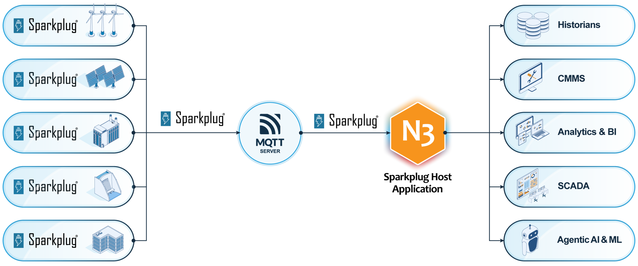 N3-V122-Sparkplug-Host-Application