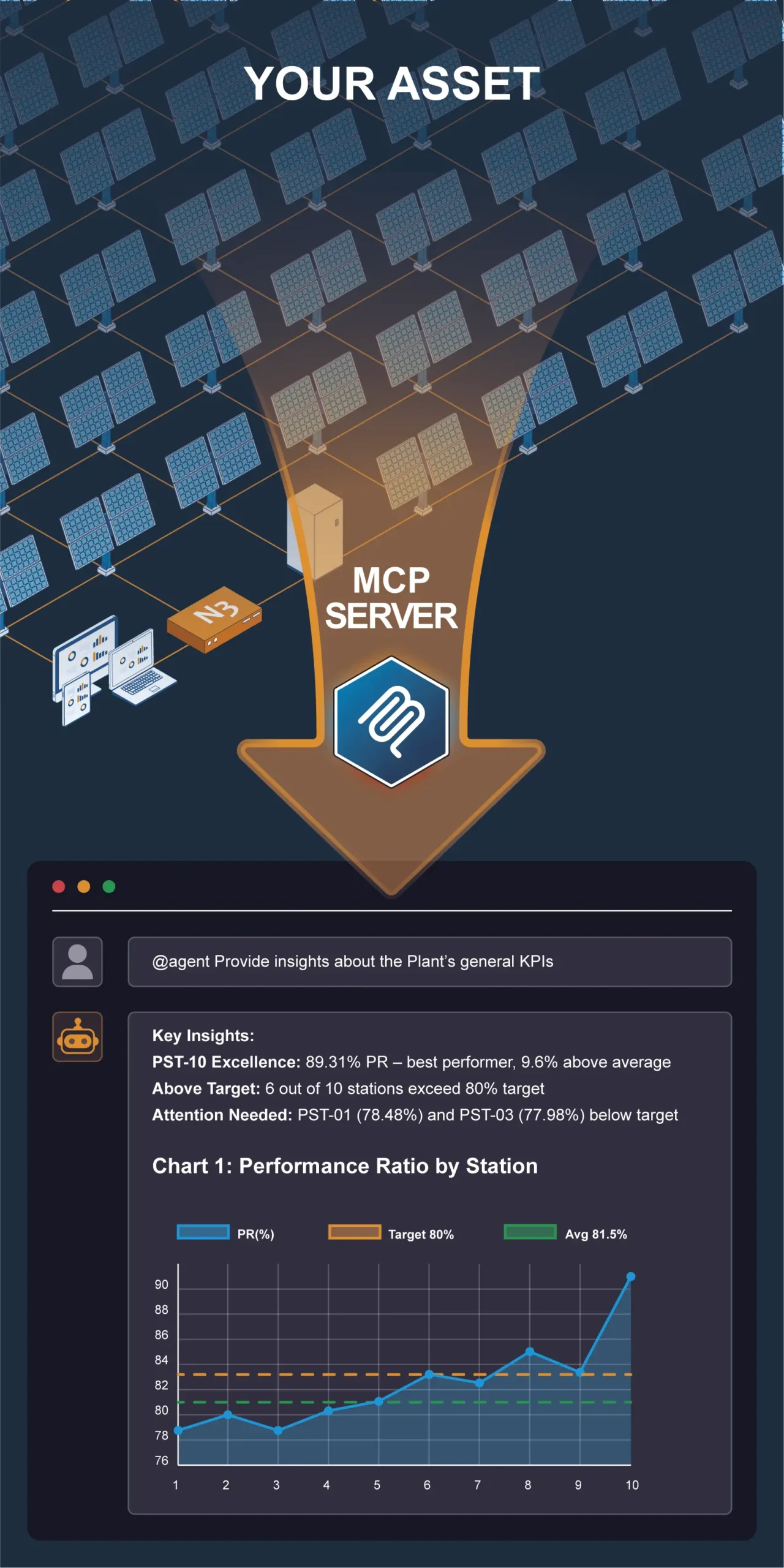 Mobile view – AI integration via MCP Server in N3uron Mobile version of N3uron MCP Server diagram enabling AI-assisted KPI analysis and diagnostics