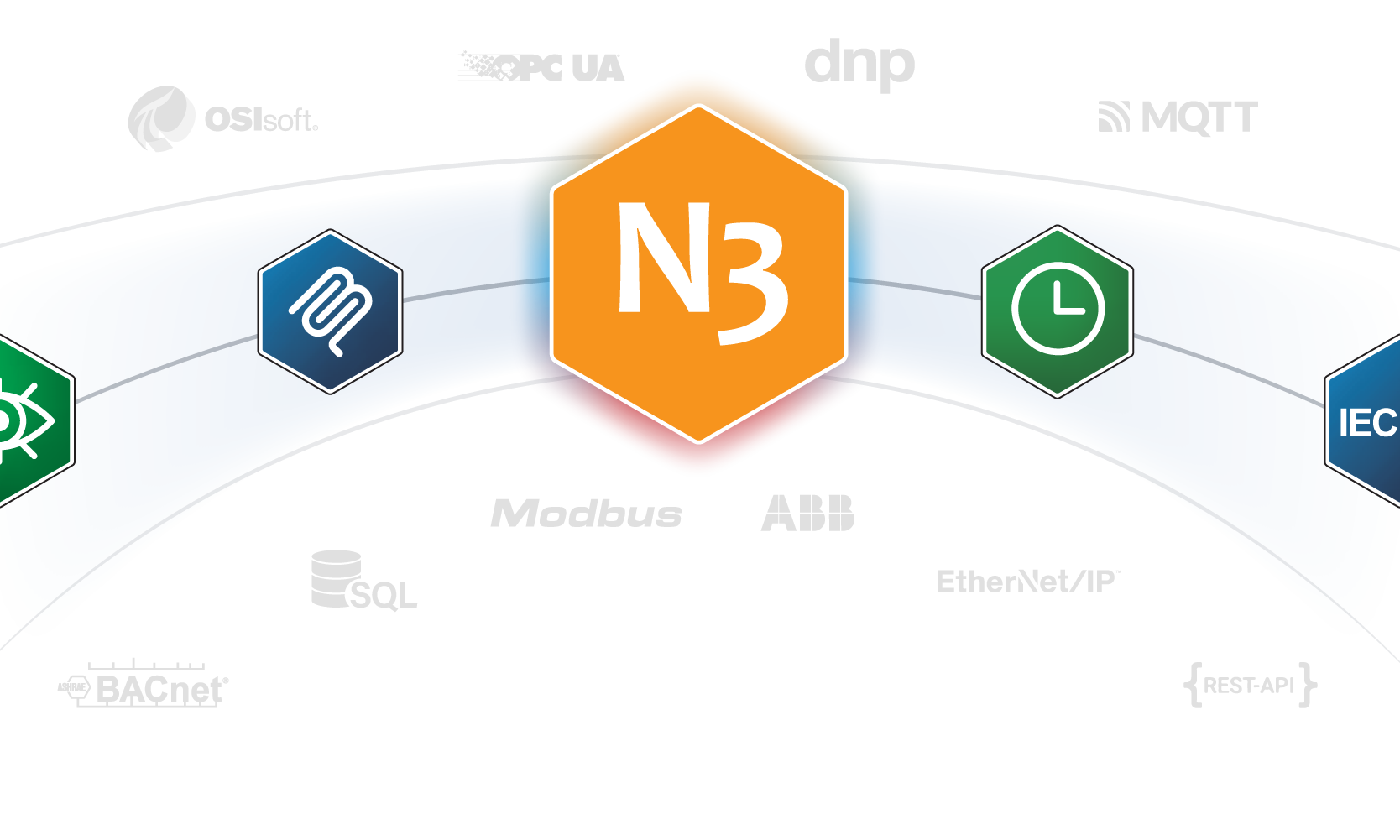 Mobile version – N3uron protocol connectivity in V1.22 Mobile view of N3uron platform industrial protocol integrations including MQTT, Modbus, and OPC UA