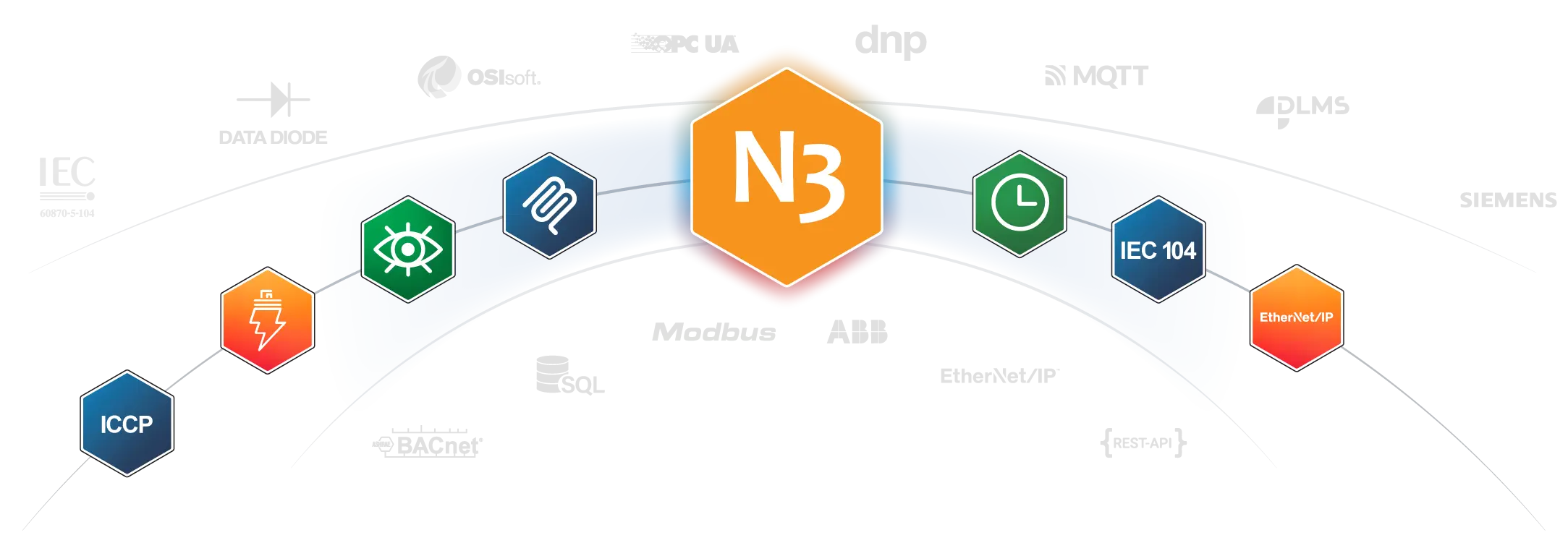 n3uron-protocol-connectivity-diagram-v1-22